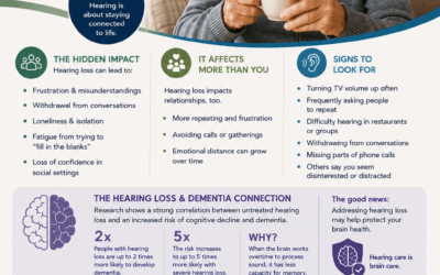 Hearing Loss: More Than Missing Sounds